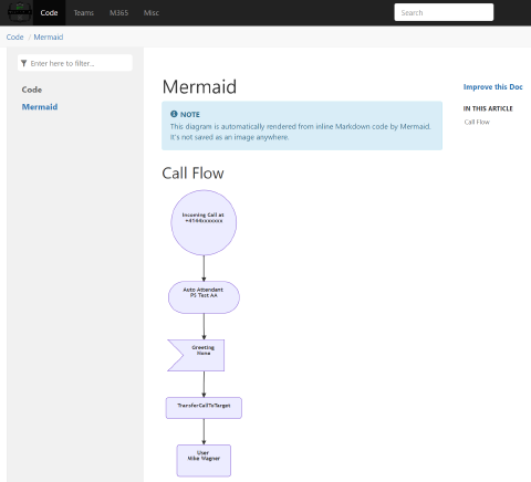 Automatically render Microsoft Teams Call Flow Diagrams