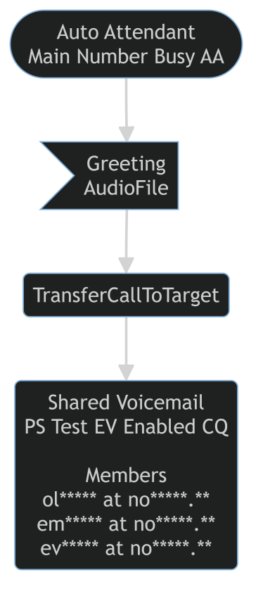 Diagram without subscriber status