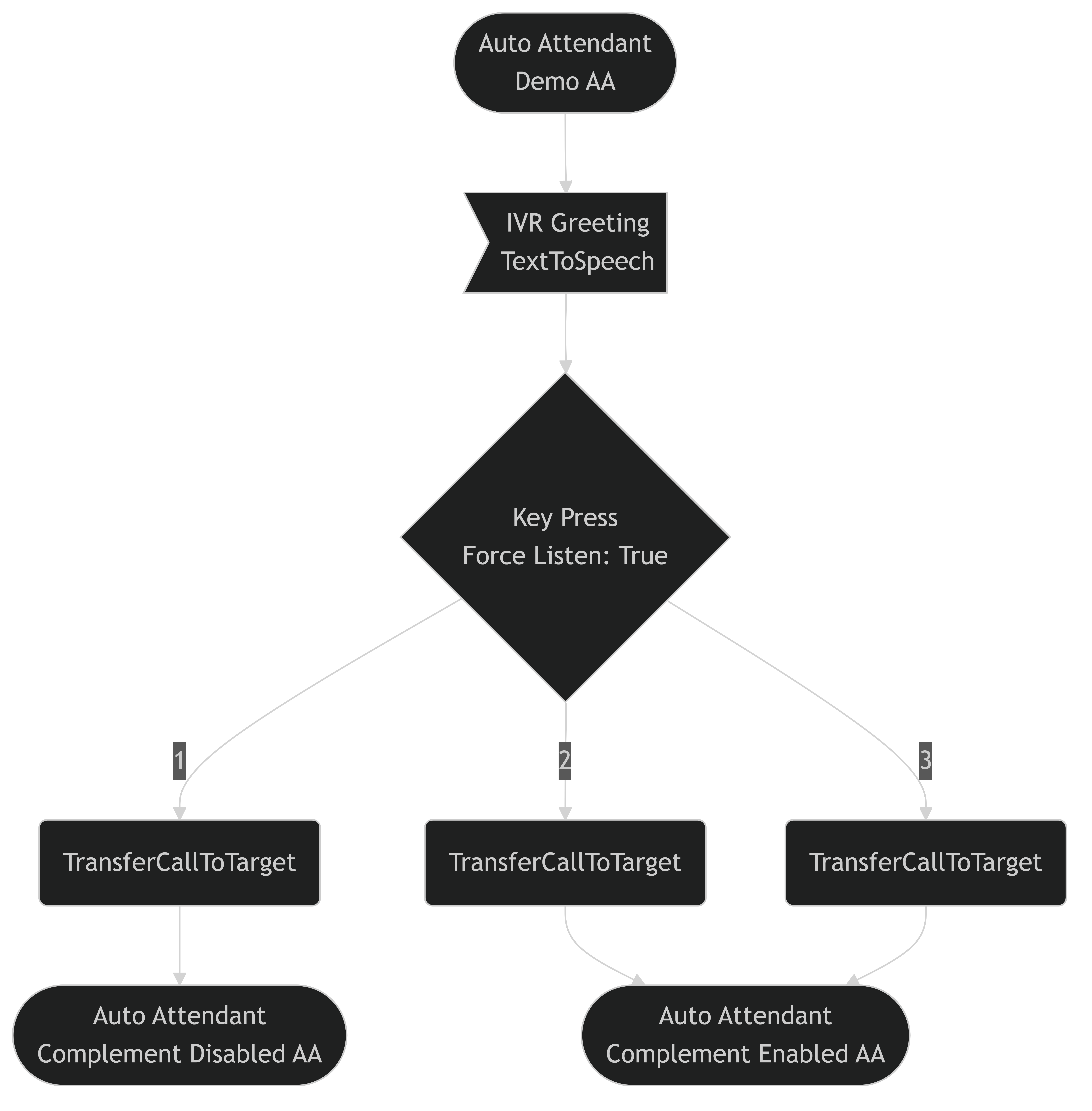 Successfully generated diagram