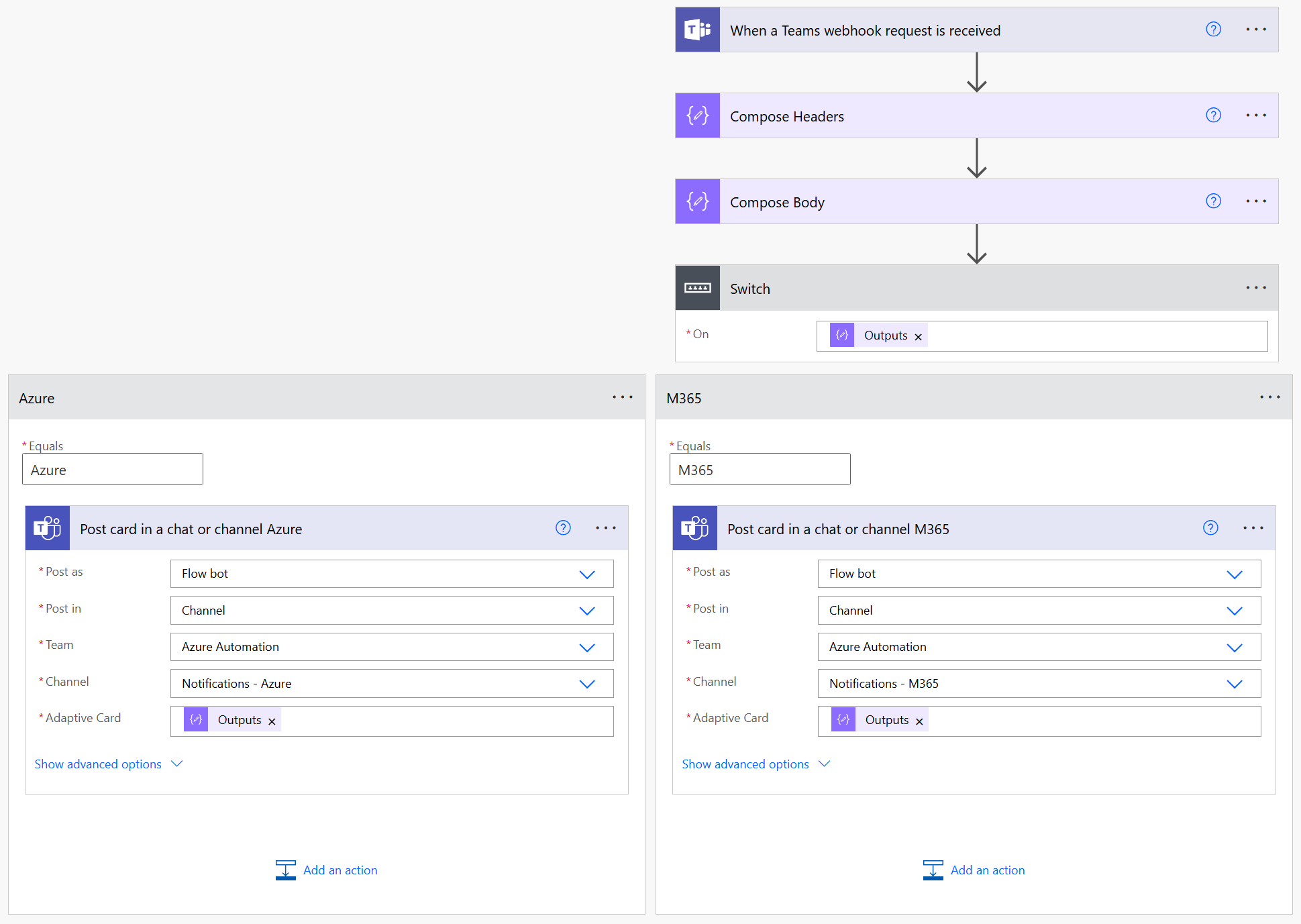 Switch statement to target different channels based on header value