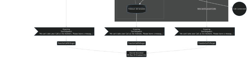 Featured image of post Teams Call Queues now Support Greetings in Exception Handlings